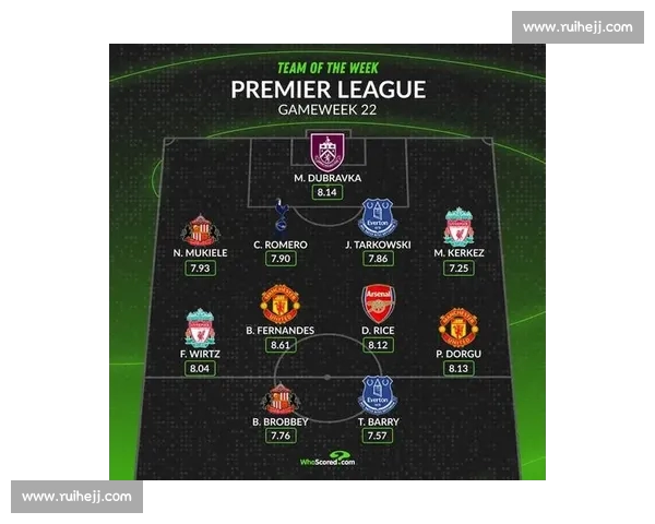 英超积分榜最新格局解析 争冠保级欧战席位走势全景透视 英超积分榜最新格局解析 争冠保级欧战席位走势全景透视