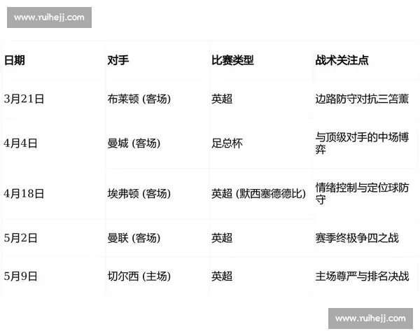 英超比赛数据深度分析与球队表现趋势剖析